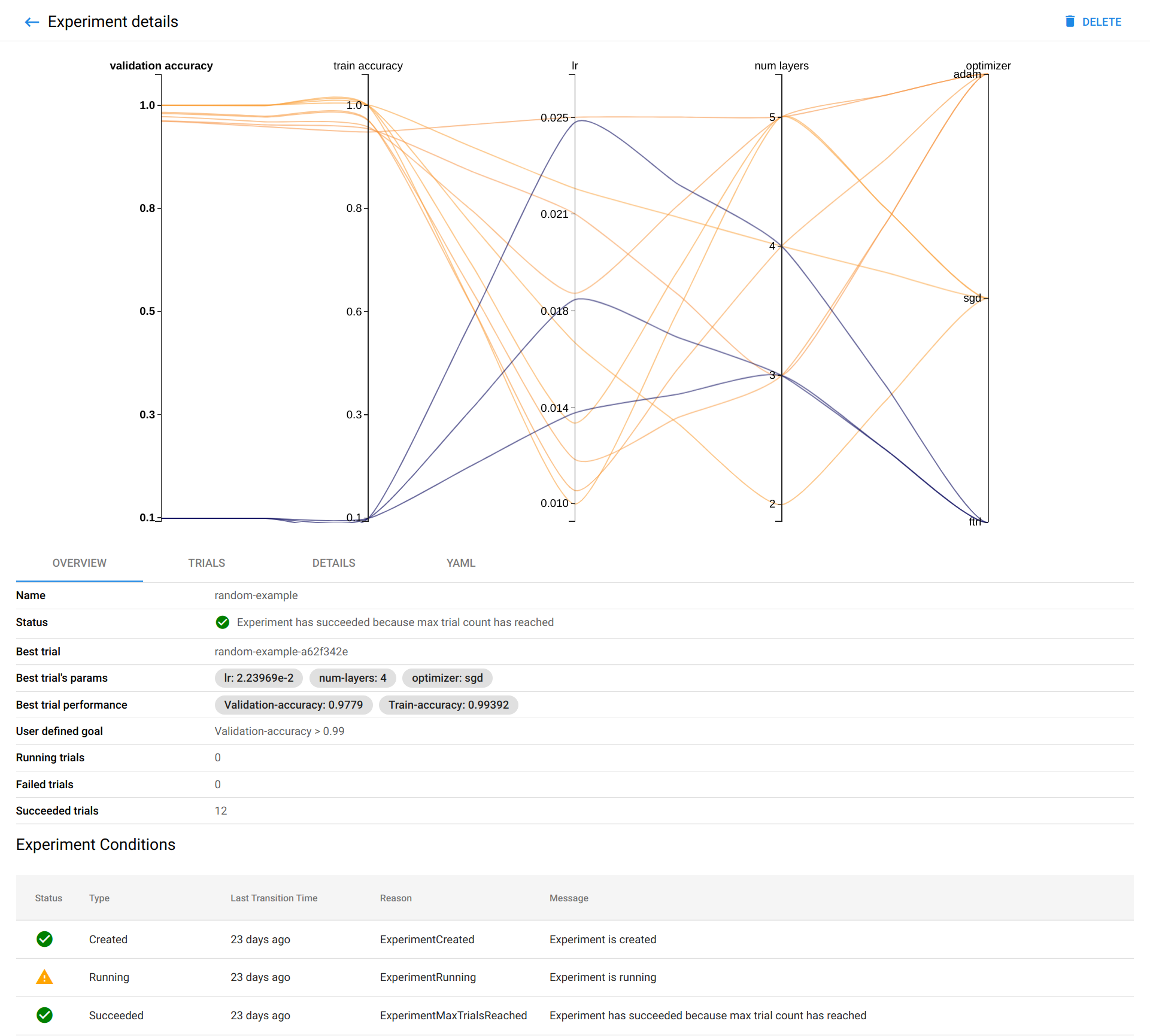 Graph produced by the random example