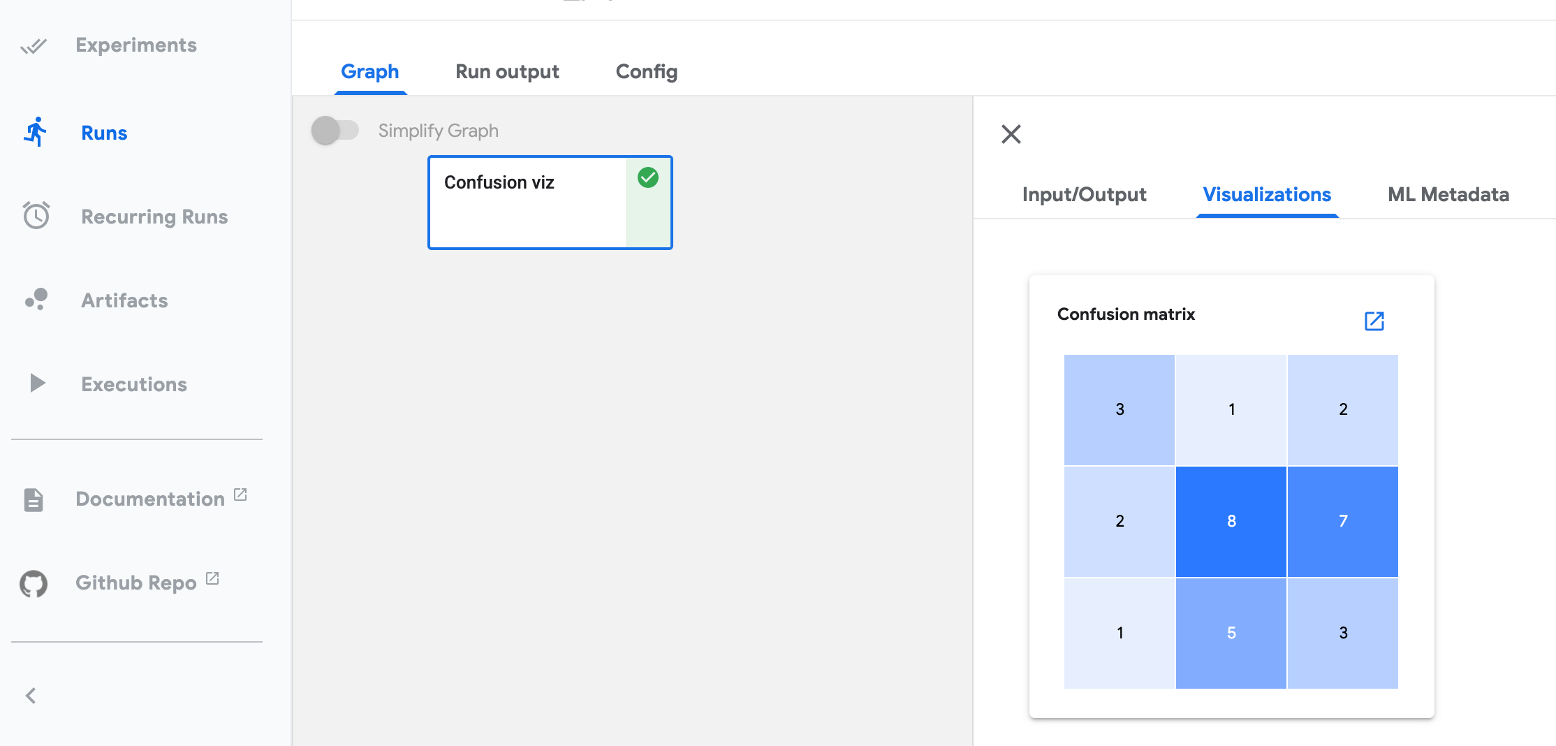 Table-based visualization from a pipeline component